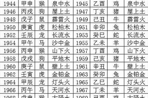 1979五行|1979 年出生属什么生肖